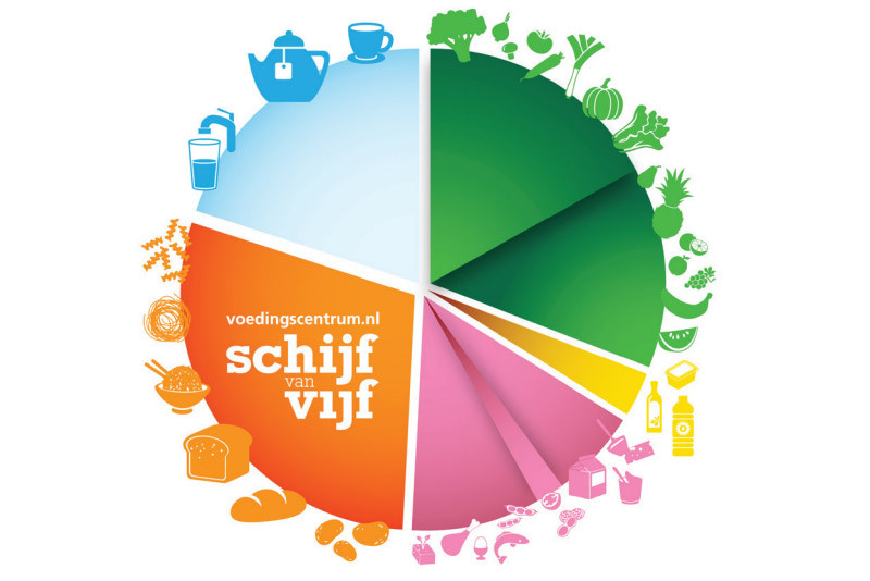 De nieuwe schijf van vijf